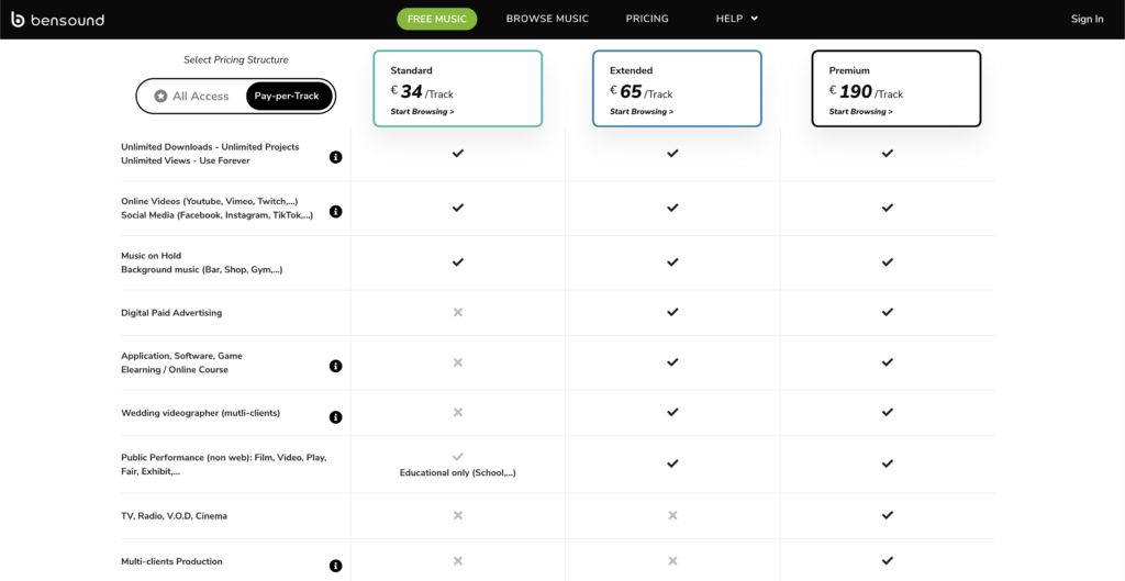 Artlist vs Bensound Bensound